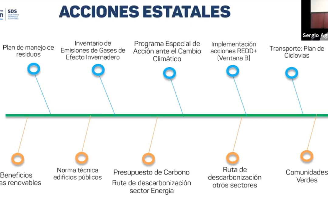 Climate Change Seminar Series In Yucatán